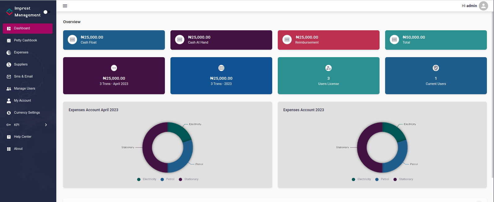 Imprest Management Dashboard